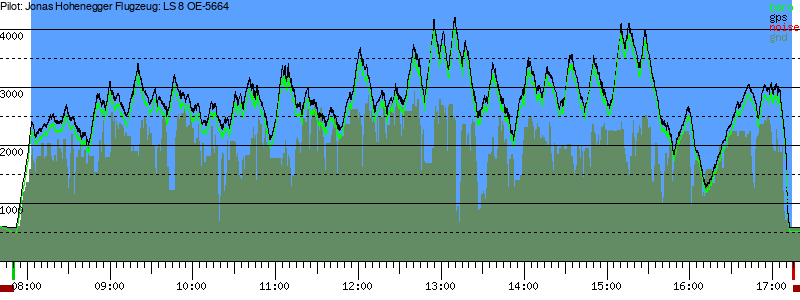 Barometer